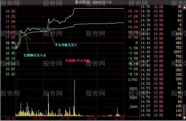 多种的涨停分时形态（多图慎入）