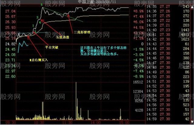 多种的涨停分时形态（多图慎入）