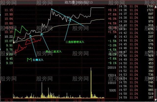 多种的涨停分时形态（多图慎入）