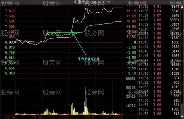 多种的涨停分时形态（多图慎入）