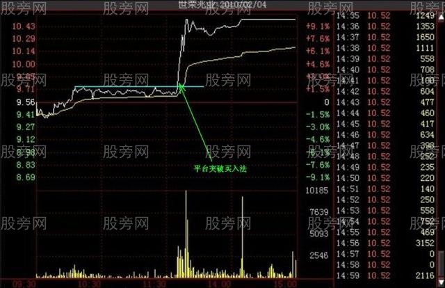 多种的涨停分时形态（多图慎入）