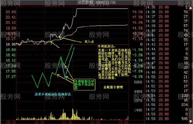 多种的涨停分时形态（多图慎入）