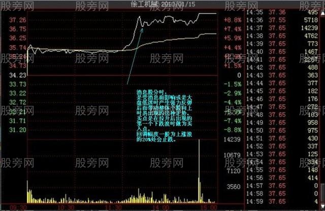 多种的涨停分时形态（多图慎入）