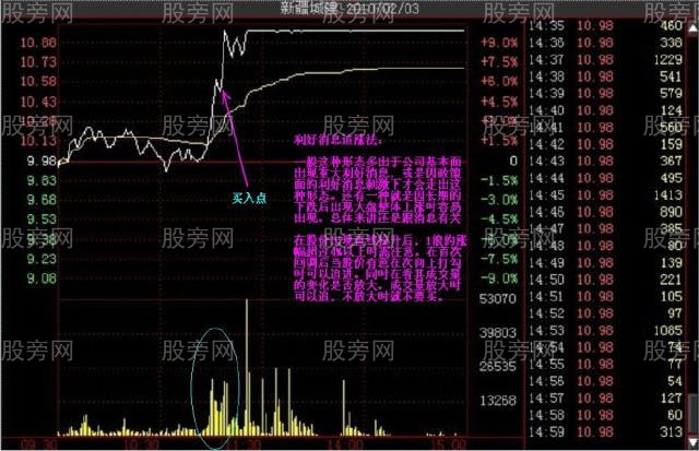 多种的涨停分时形态（多图慎入）