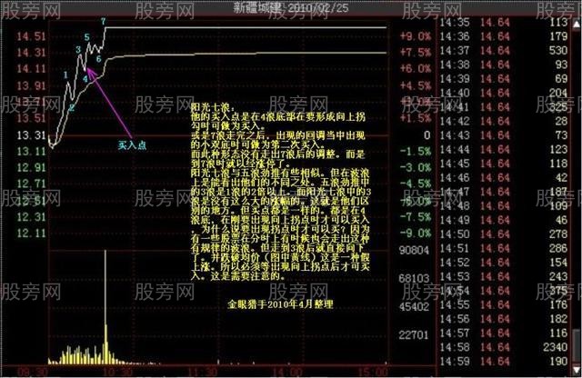 多种的涨停分时形态（多图慎入）