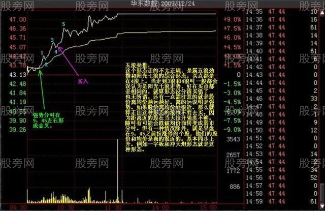 多种的涨停分时形态（多图慎入）