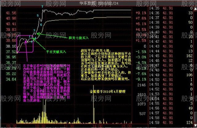 多种的涨停分时形态（多图慎入）