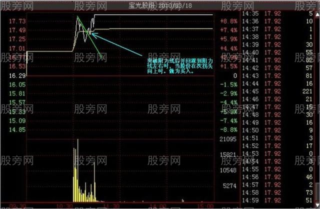 多种的涨停分时形态（多图慎入）