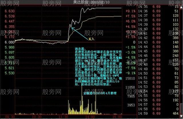 多种的涨停分时形态（多图慎入）