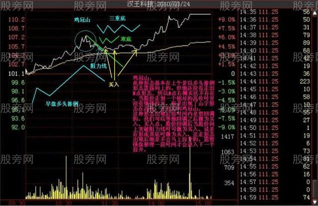 多种的涨停分时形态（多图慎入）