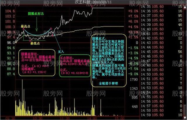 多种的涨停分时形态（多图慎入）