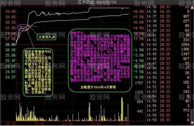 多种的涨停分时形态（多图慎入）