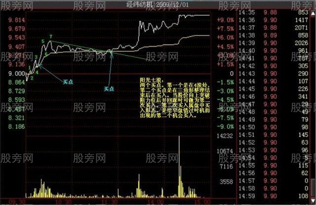 多种的涨停分时形态（多图慎入）