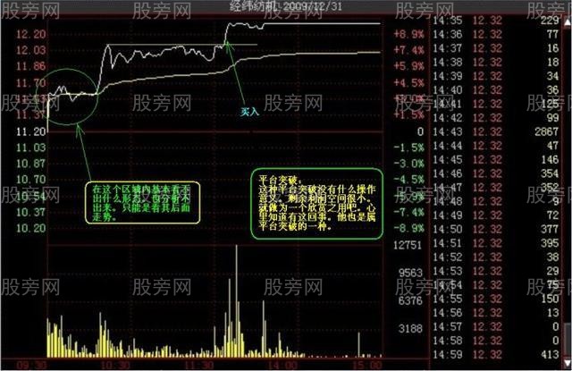 多种的涨停分时形态（多图慎入）