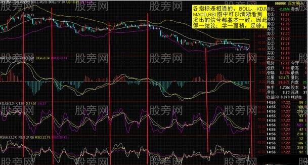 多种指标的相通的作用