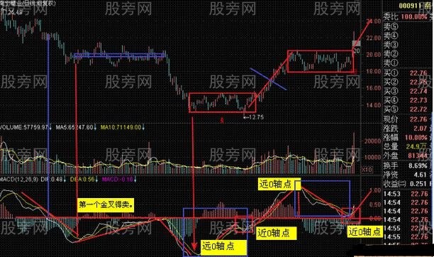 多种指标的相通的作用