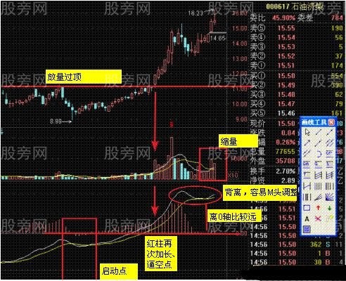 多种指标的相通的作用