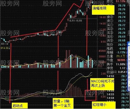 多种指标的相通的作用