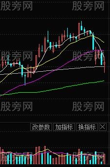 抄底信号“单针形态”