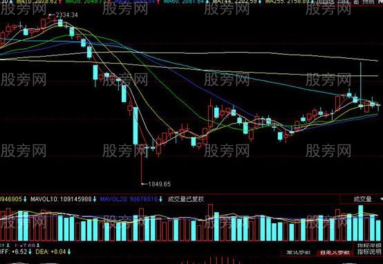 抄底信号“单针形态”