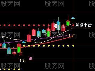 均线年线选股法