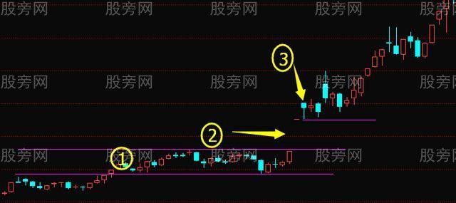 缺口的种类和操作技巧