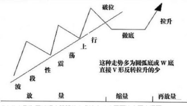 大牛股启动精准定位