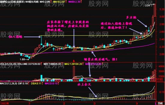 仙人指路战法深度研究