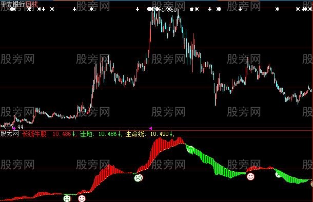 大智慧长线牛股指标公式