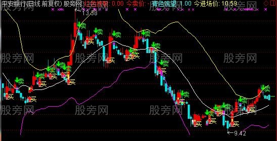 通达信布林买卖点主图指标公式