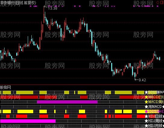 通达信八周期共振指标公式