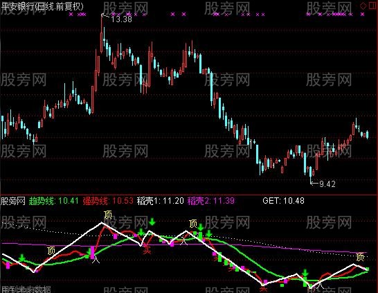 通达信红色出击指标公式