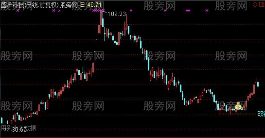 通达信双针探底主图及选股指标公式 通达信双针探底主图及选股指标公式