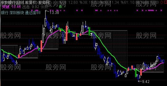 通达信比列阶梯主图指标公式