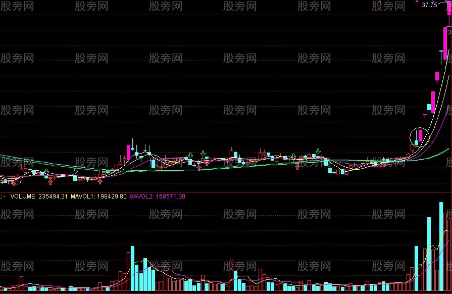 必须关注的涨停板黑马的标志