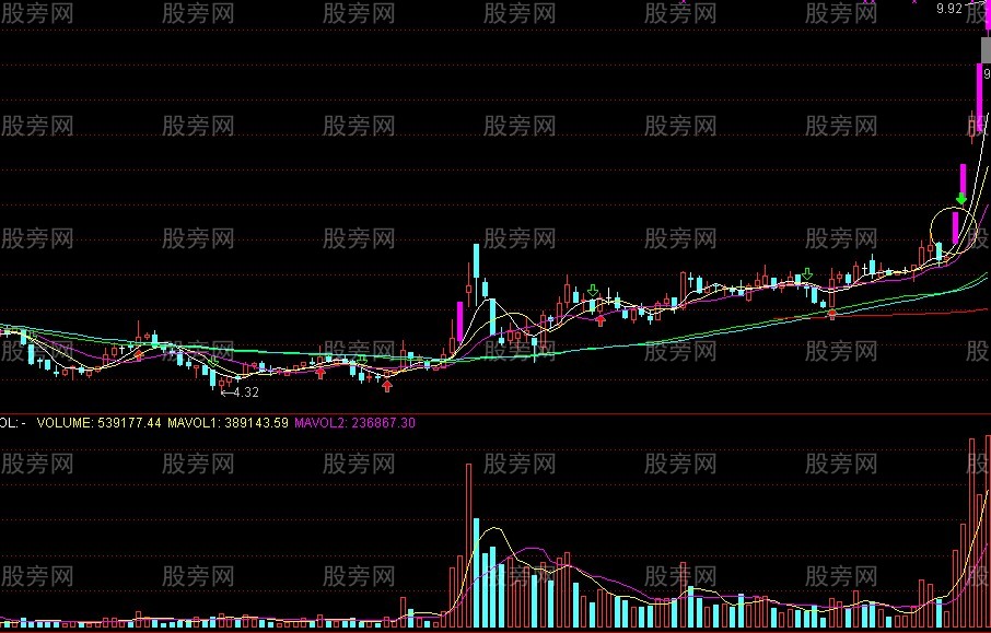 必须关注的涨停板黑马的标志