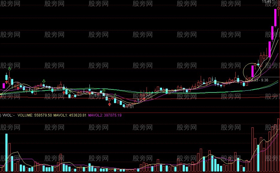 必须关注的涨停板黑马的标志