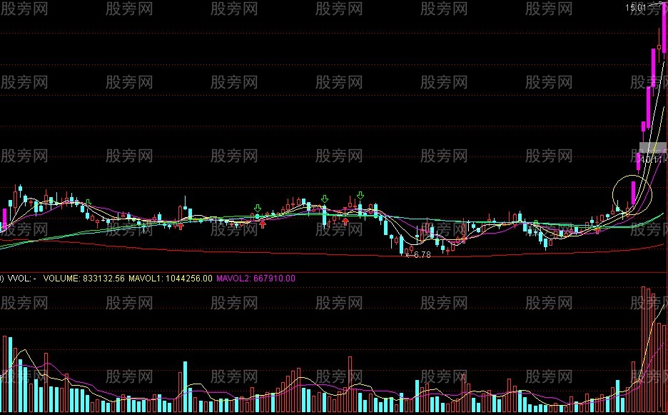 必须关注的涨停板黑马的标志