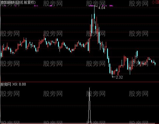 通达信精品二选股指标公式