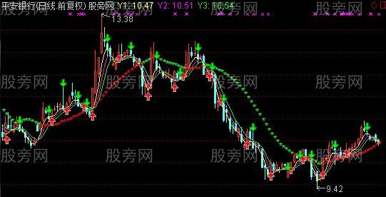 通达信精品主图指标公式