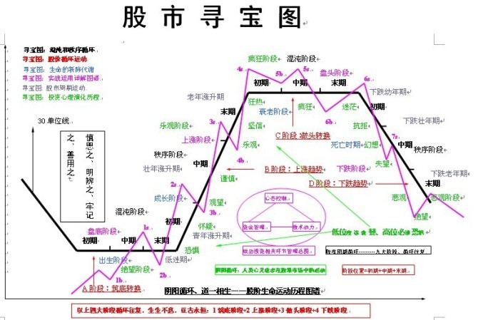 短线强势股回档买入法