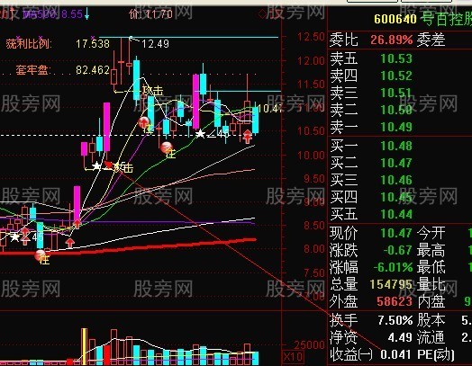 短线强势股回档买入法