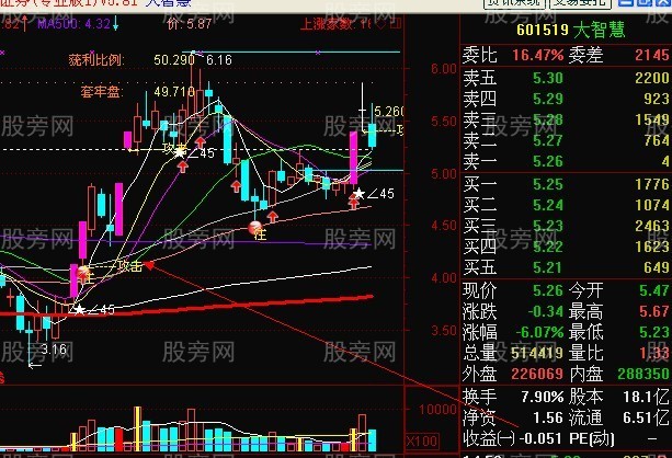 短线强势股回档买入法