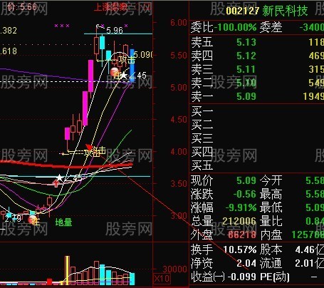 短线强势股回档买入法