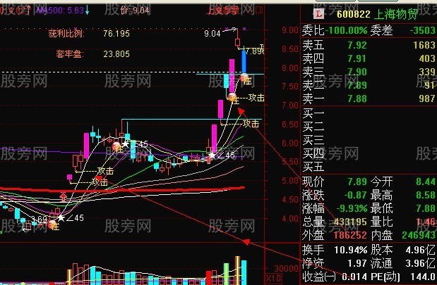 短线强势股回档买入法