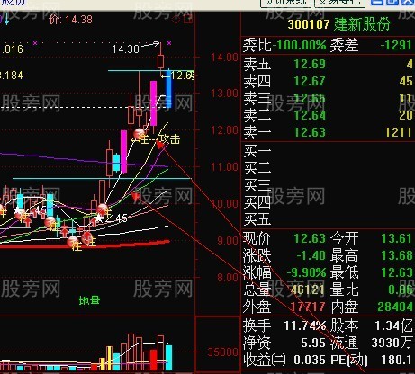 短线强势股回档买入法