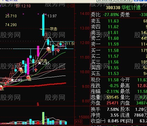 短线强势股回档买入法