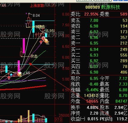 短线强势股回档买入法