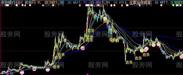 大智慧主力成本计算主图指标公式