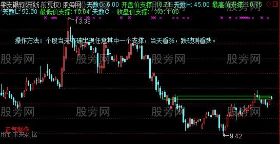 通达信主力标注主图指标公式